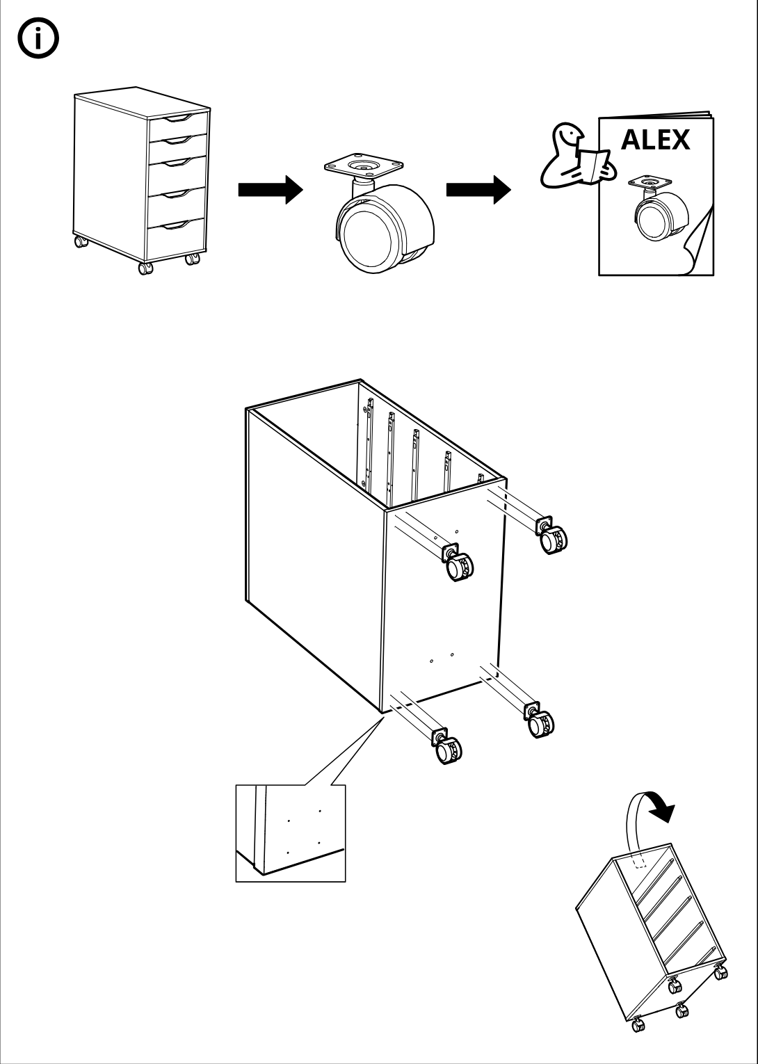 Illustration for assembly note: Support page shows that the drawer unit uses casters, refers to the ALEX instructions for the caster part, illustrates installing four casters into the cabinet bottom, highlights the mounting-hole corner detail, and then shows tipping the unit upright onto its wheels.